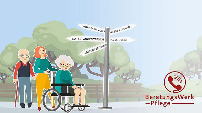 Eine Zeichnung mit einem Opa und einer Frau, die eine Dame in einem Rollstuhl durch einen Park schiebt
