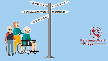 Das BeratungsWerk Pflege hat ein offenes Ohr für pflegende Angehörige KeyVisual BeratungsWerk Pflege